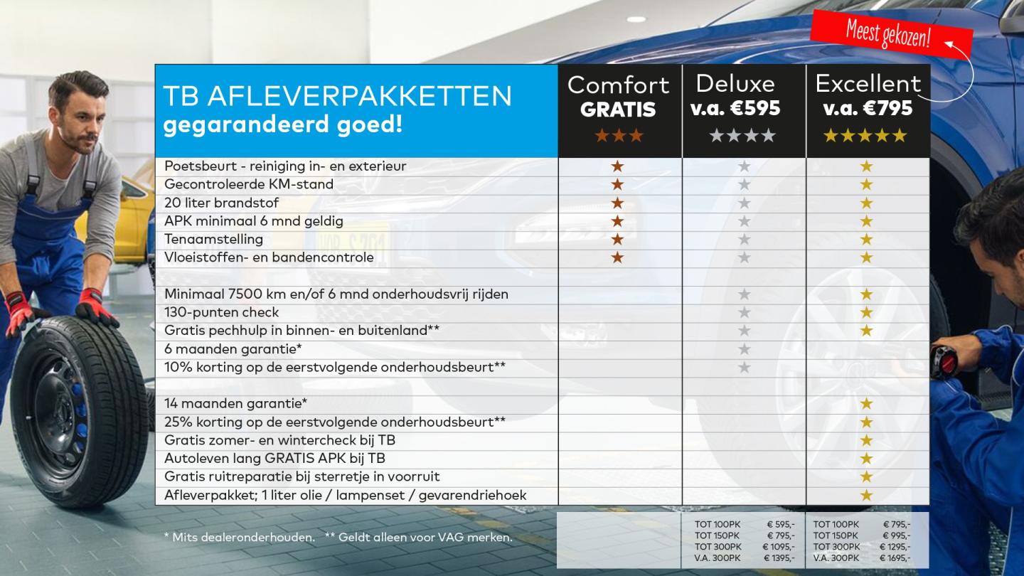 TB Afleverpakketten