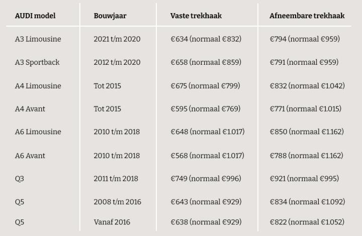AUDI trekhaken overzicht