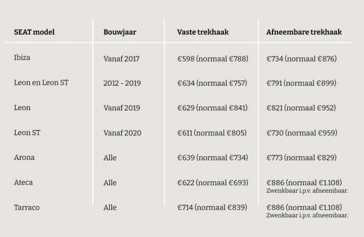 SEAT trekhaken overzicht