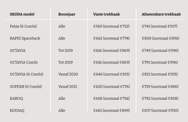 SKODA trekhaken overzicht