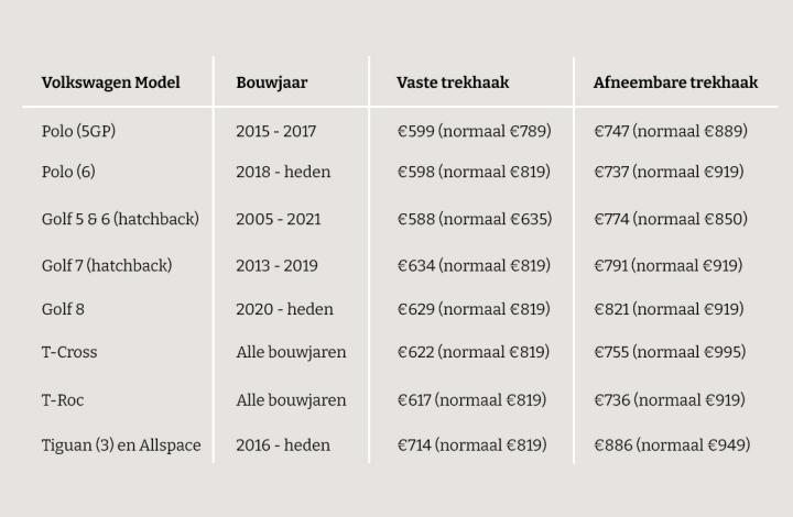 Volkswagen trekhaken overzicht