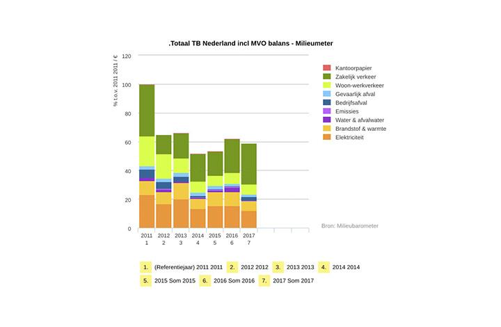 Milieubarometer